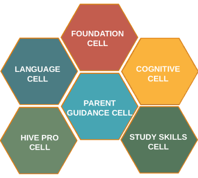 Cells Diagram